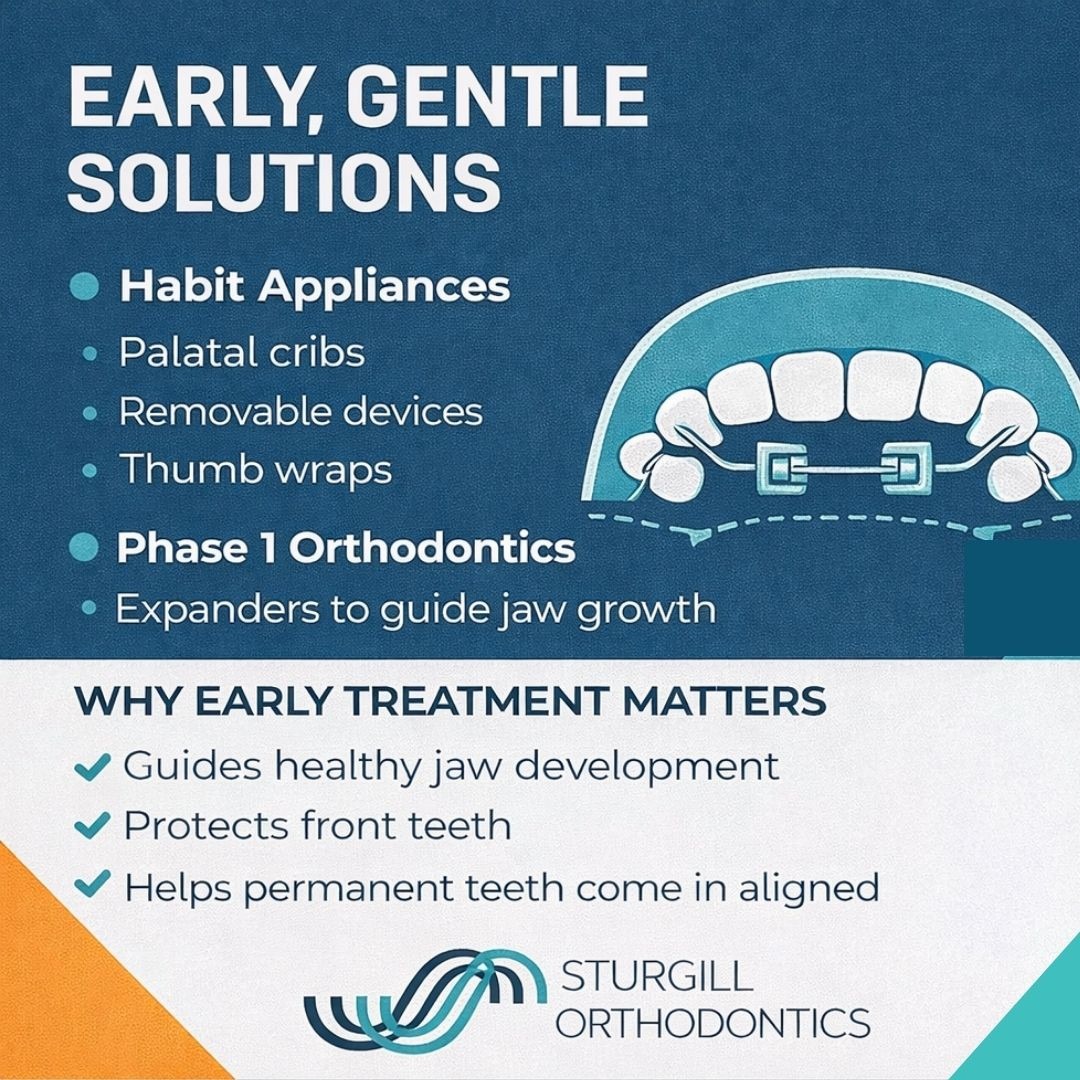 Sturgill Orthodontics infographic about early habit appliances in Johnson CIty with solutions for kids including palatal expanders, and Phase 1 orthodontics also available in Bristol TN and Norton VA